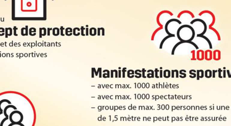Des manifestations de sport équestre plus importantes sont à nouveau possibles – mais avec la distance requise !